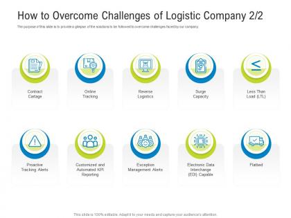 How to overcome challenges of logistic company exception logistics management optimization ppt slide