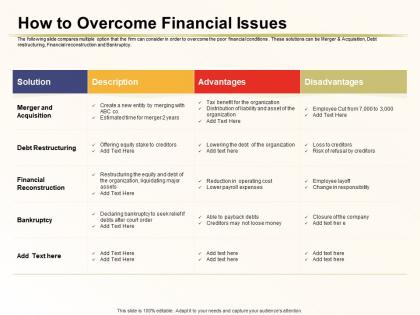 How to overcome financial issues debt restructuring ppt inspiration