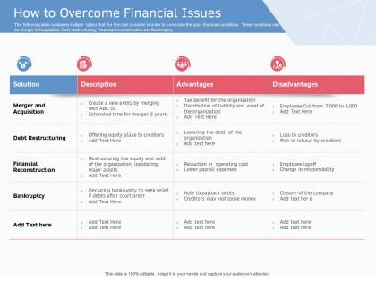 How to overcome financial issues ppt powerpoint presentation gallery themes