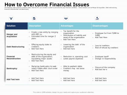 How to overcome financial issues ppt powerpoint presentation model master slide