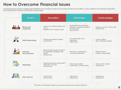 How to overcome financial issues ppt powerpoint presentation pictures sample