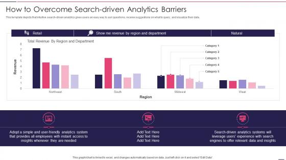 How To Overcome Search Driven Analytics Governed Data And Analytic Quality Playbook