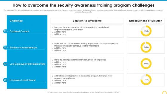 How To Overcome The Security Building A Security Awareness Program