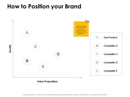 How to position your brand ppt powerpoint presentation slides example