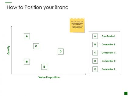 How to position your brand quality ppt powerpoint presentation inspiration clipart