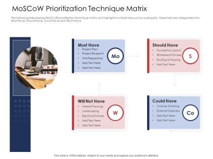 How to prioritize moscow prioritization technique matrix electrical fixtures ppts ideas
