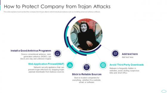 How To Protect Company From Trojan Attacks Cyber Terrorism Attacks