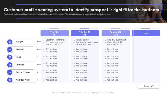 How To Reach New Customer Profile Scoring System To Identify Prospect Is Right Fit
