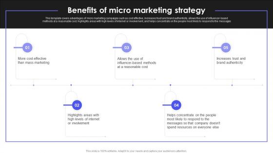 How To Reach New Customers In A Different Market Benefits Of Micro Marketing Strategy