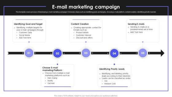 How To Reach New Customers In A Different Market E Mail Marketing Campaign