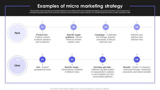 How To Reach New Customers In A Different Market Examples Of Micro Marketing Strategy
