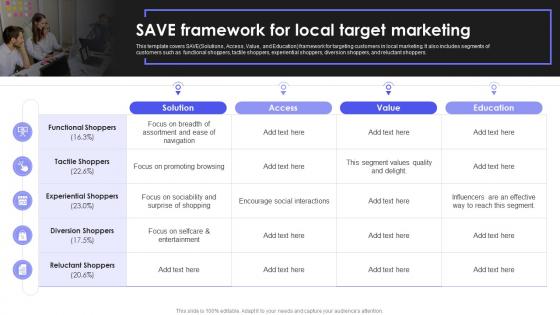 How To Reach New Customers In A Different Market Save Framework For Local Target