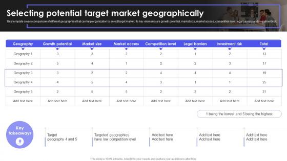 How To Reach New Customers In A Different Market Selecting Potential Target Market