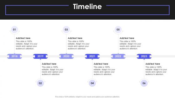 How To Reach New Customers In A Different Market Timeline
