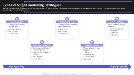 How To Reach New Customers In A Different Market Types Of Target Marketing Strategies