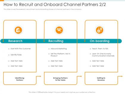 How to recruit and onboard channel partners marketing partner relationship management prm tool ppt grid