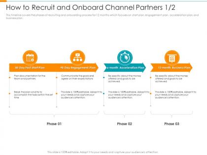How to recruit and onboard channel partners plan partner relationship management prm tool ppt slide