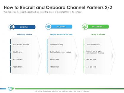 How to recruit and onboard channel partners product s39 ppt ideas deck