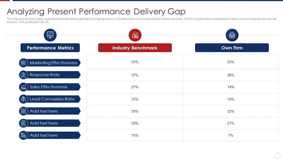How To Retain Customers Through Tactical Marketing Analyzing Present Performance Delivery