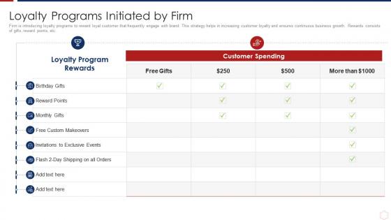 How To Retain Customers Through Tactical Marketing Loyalty Programs Initiated By Firm