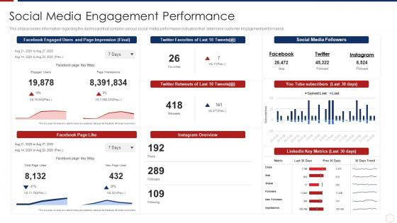 How To Retain Customers Through Tactical Marketing Social Media Engagement Performance