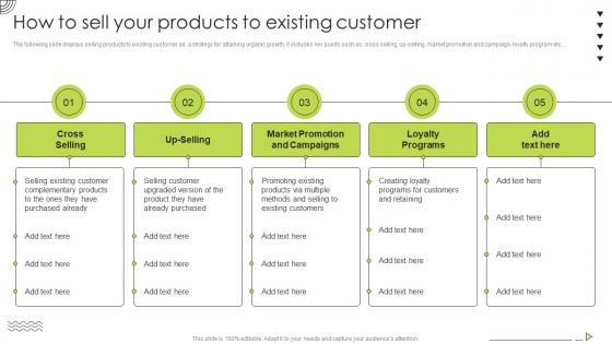 How To Sell Your Products To Existing Customer Organic Strategy To Help Business