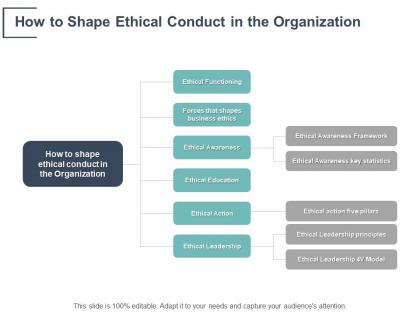 How to shape ethical conduct in the organization ethical awareness framework ppt powerpoint presentation