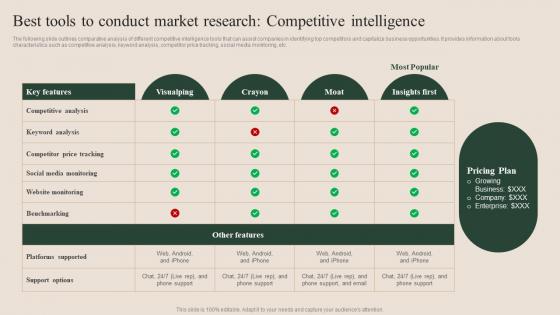 How To Successfully Conduct Market Research Best Tools To Conduct Market Research MKT SS V