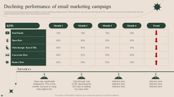 How To Successfully Conduct Market Research Declining Performance Of Email Marketing MKT SS V