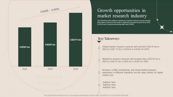 How To Successfully Conduct Market Research Growth Opportunities In Market Research Industry MKT SS V