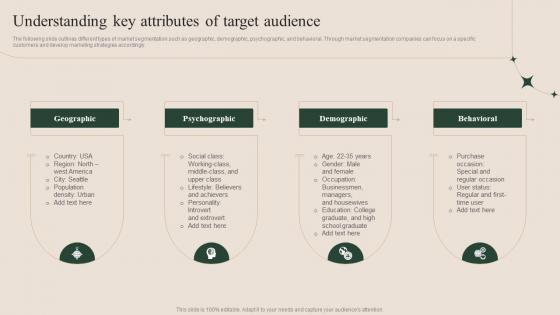 How To Successfully Conduct Market Research Understanding Key Attributes Of Target Audience MKT SS V