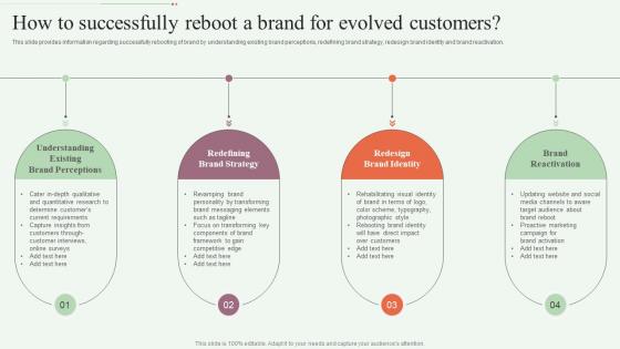 How To Successfully Reboot A Brand For Evolved Step By Step Approach For Rebranding Process