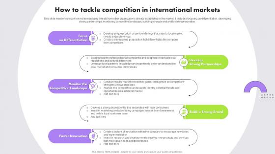 How To Tackle Competition In International Markets Multinational Strategy For Organizations Strategy SS