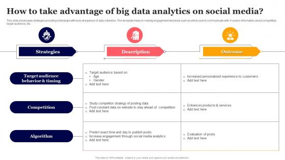 How To Take Advantage Of Big Data Analytics On Social Media