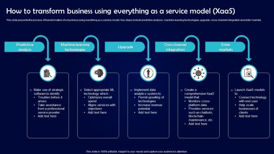 How To Transform Business Using Everything As A Service Model XaaS