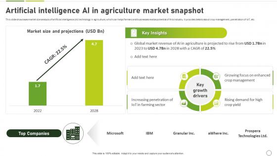 How To Use Ai In Agriculture Artificial Intelligence Ai In Agriculture Market Snapshot AI SS