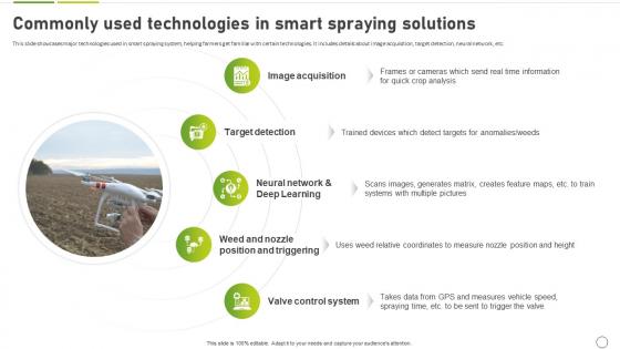 How To Use Ai In Agriculture Commonly Used Technologies In Smart Spraying Solutions AI SS