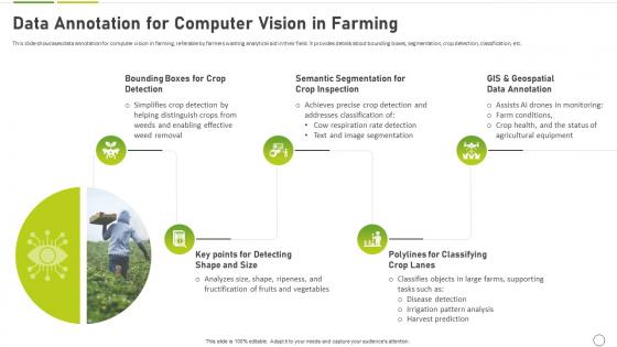 How To Use Ai In Agriculture Data Annotation For Computer Vision In Farming AI SS