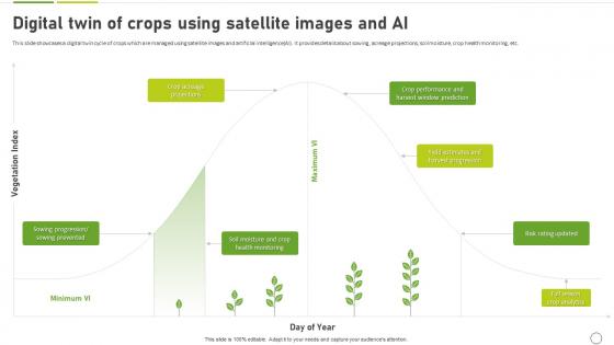 How To Use Ai In Agriculture Digital Twin Of Crops Using Satellite Images And AI SS