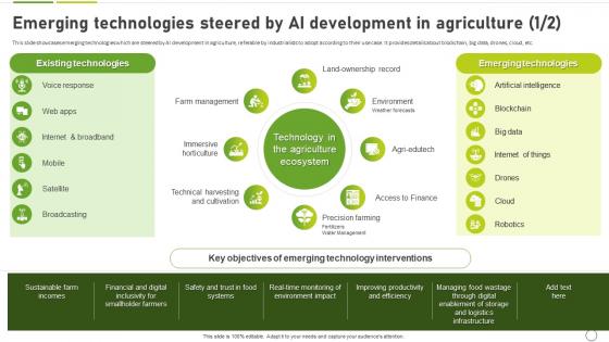 How To Use Ai In Agriculture Emerging Technologies Steered By Ai Development In Agriculture AI SS