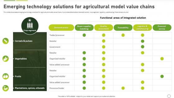 How To Use Ai In Agriculture Emerging Technology Solutions For Agricultural Model Value Chains AI SS