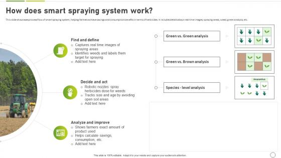 How To Use Ai In Agriculture How Does Smart Spraying System Work AI SS