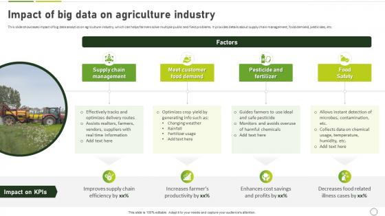 How To Use Ai In Agriculture Impact Of Big Data On Agriculture Industry AI SS
