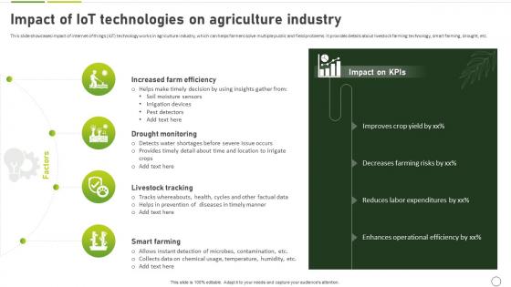 How To Use Ai In Agriculture Impact Of IoT Technologies On Agriculture Industry AI SS