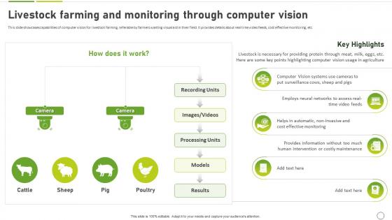 How To Use Ai In Agriculture Livestock Farming And Monitoring Through Computer Vision AI SS