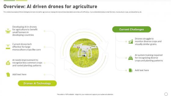 How To Use Ai In Agriculture Overview Ai Driven Drones For Agriculture AI SS