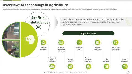 How To Use Ai In Agriculture Overview Ai Technology In Agriculture AI SS