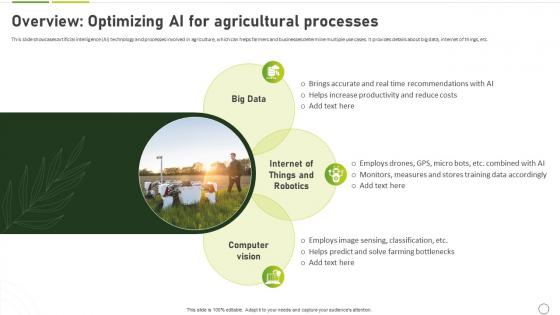 How To Use Ai In Agriculture Overview Optimizing Ai For Agricultural Processes AI SS