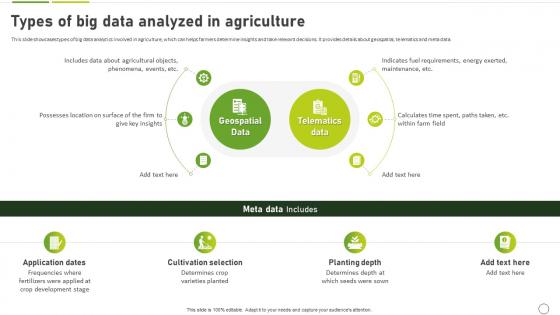 How To Use Ai In Agriculture Types Of Big Data Analyzed In Agriculture AI SS