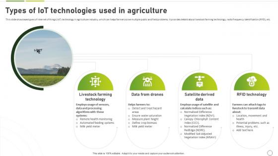 How To Use Ai In Agriculture Types Of IoT Technologies Used In Agriculture AI SS